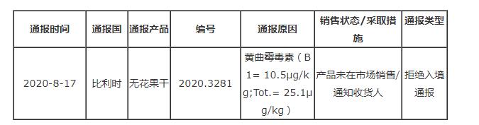 比利時(shí)通報(bào)土耳其出口無(wú)花果干不合格