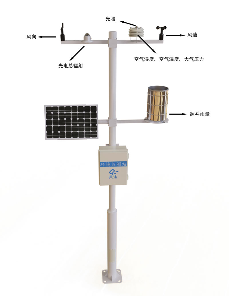 便攜小型氣象站產(chǎn)品結(jié)構(gòu)圖